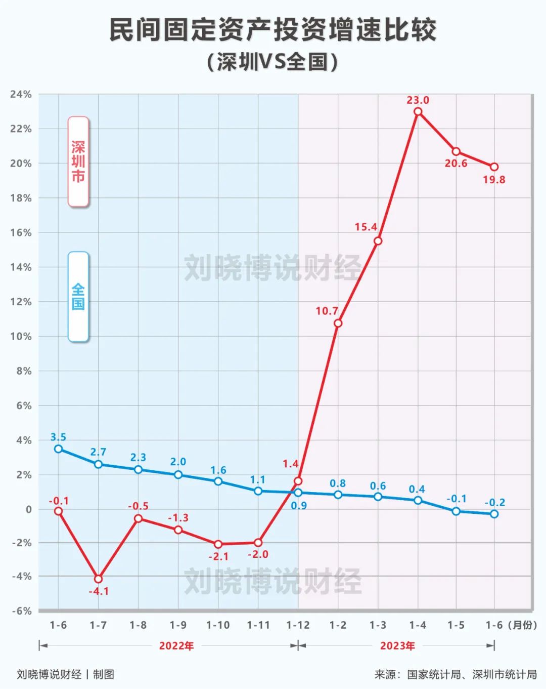 深圳民间资金,民间投资下滑情况及原因