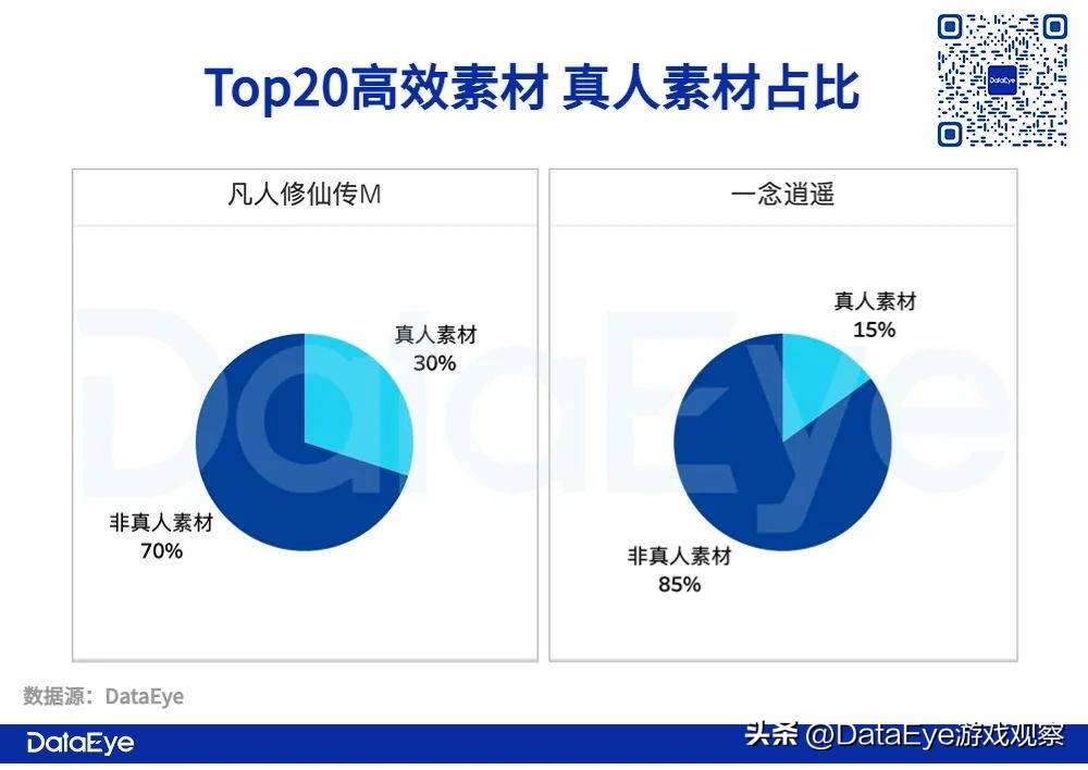 三七、雷霆抢量！《一念逍遥》《凡人修仙传M》港台观察