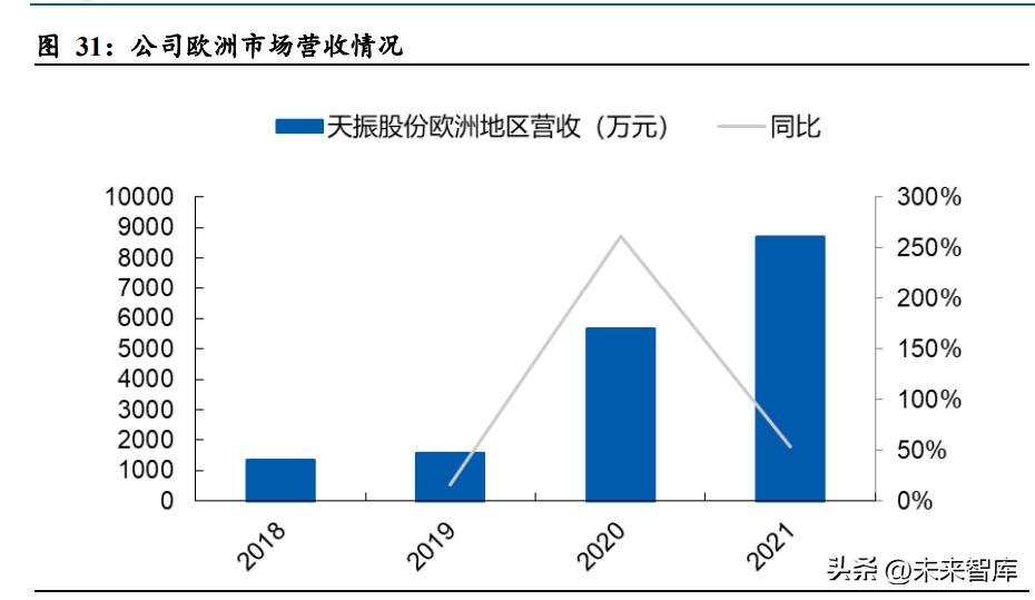 pvc地板行业,美国对中国pvc地板行业关税