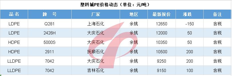 化工巨头涨价分析,万华化学最新涨价函