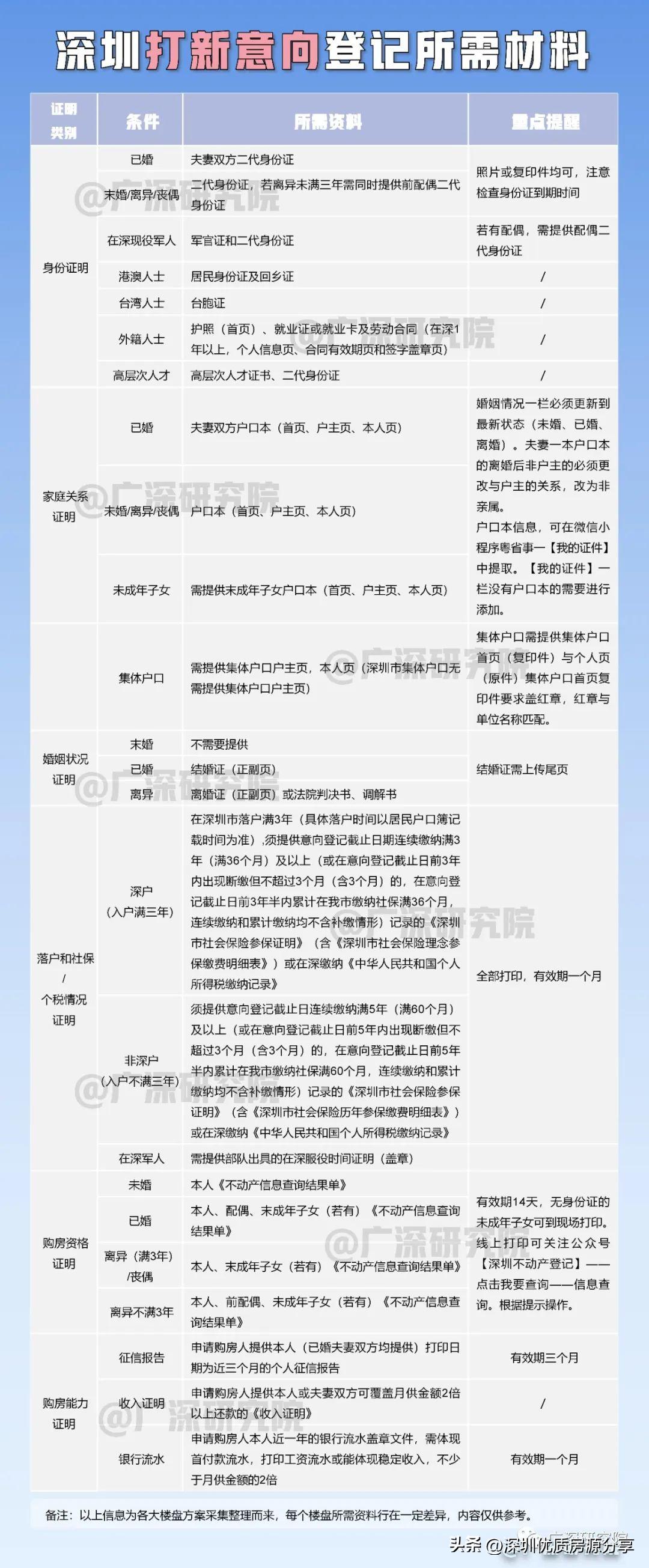 2020年深圳打新最全攻略,2022年深圳下半年打新排行榜