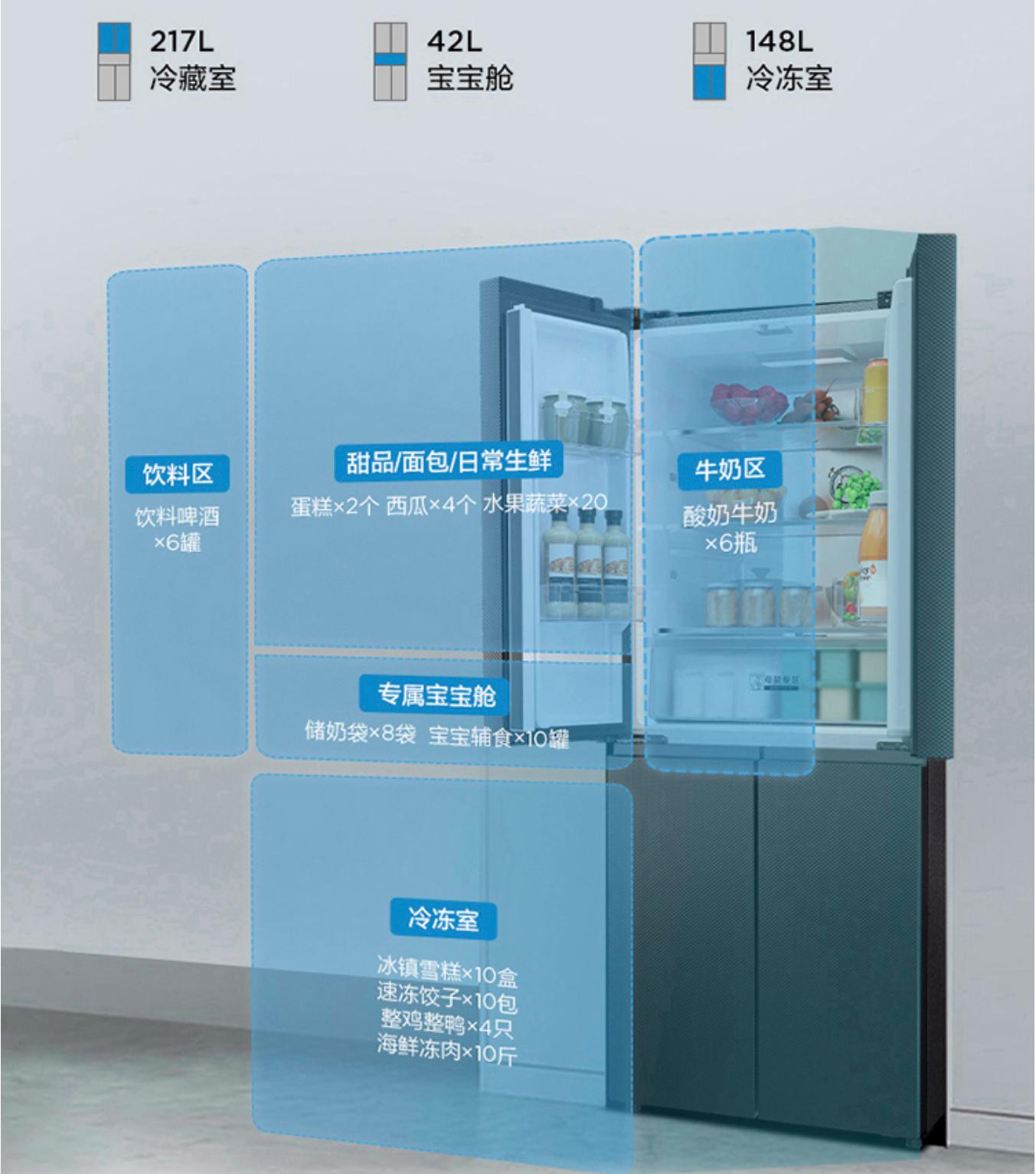 性价比高的冰箱选购参数,2022年618冰箱选购指南