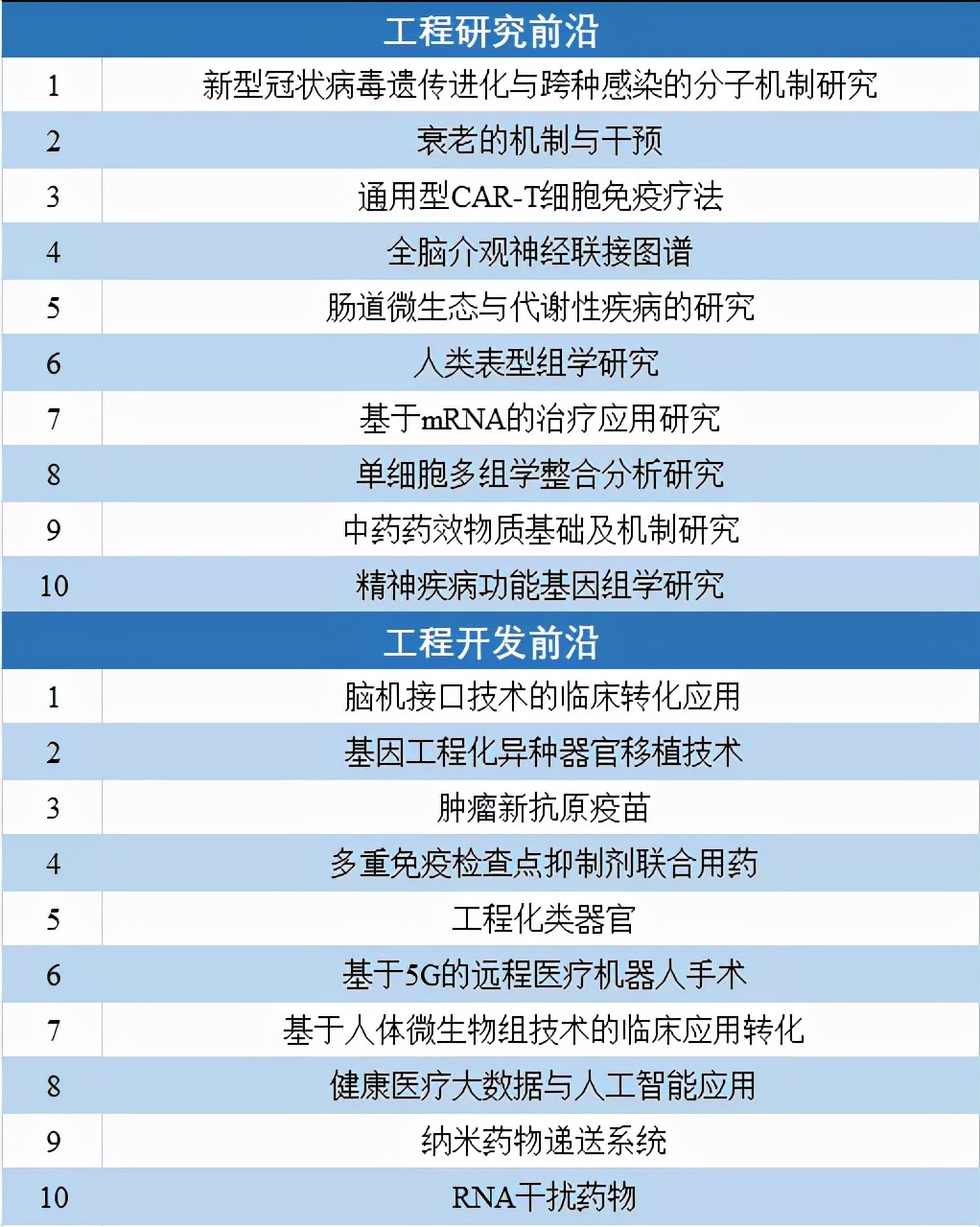 鍏ㄧ悆宸ョ▼鍓嶆部2021,2021鍏ㄧ悆鍗佸ぇ宸ョ▼鎴愬氨
