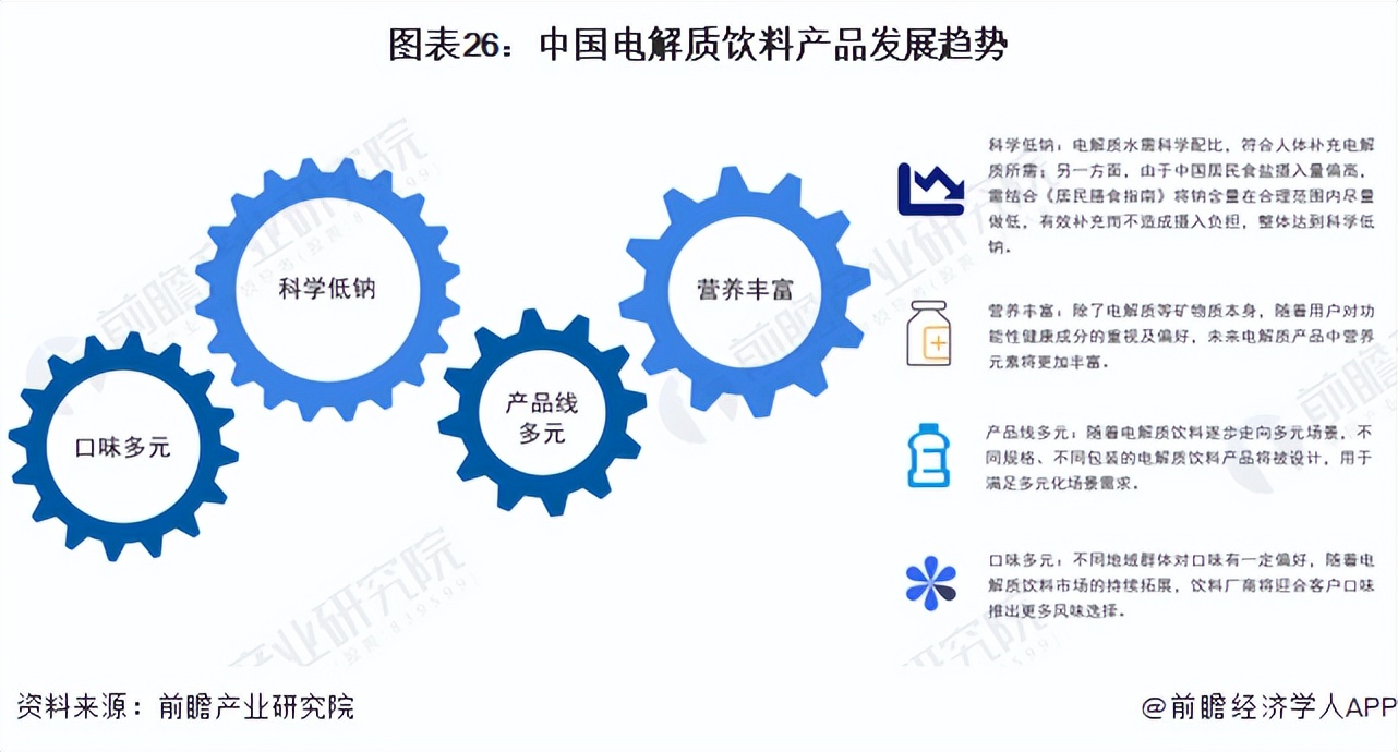 2023饮料行业宏观环境分析,2023年饮料行业黑马