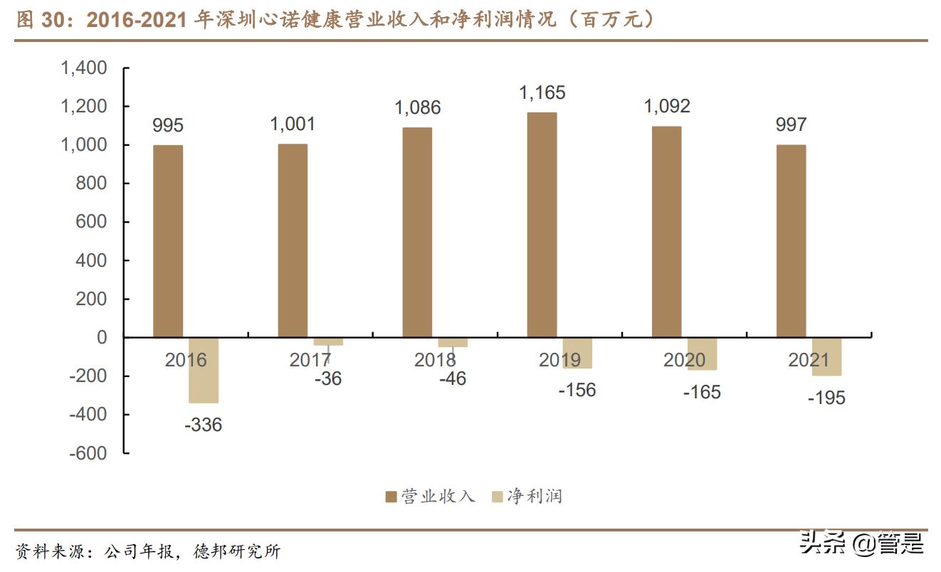 三诺生物研究报告：国产血糖第一品牌，百亿级单品CGM上市在即