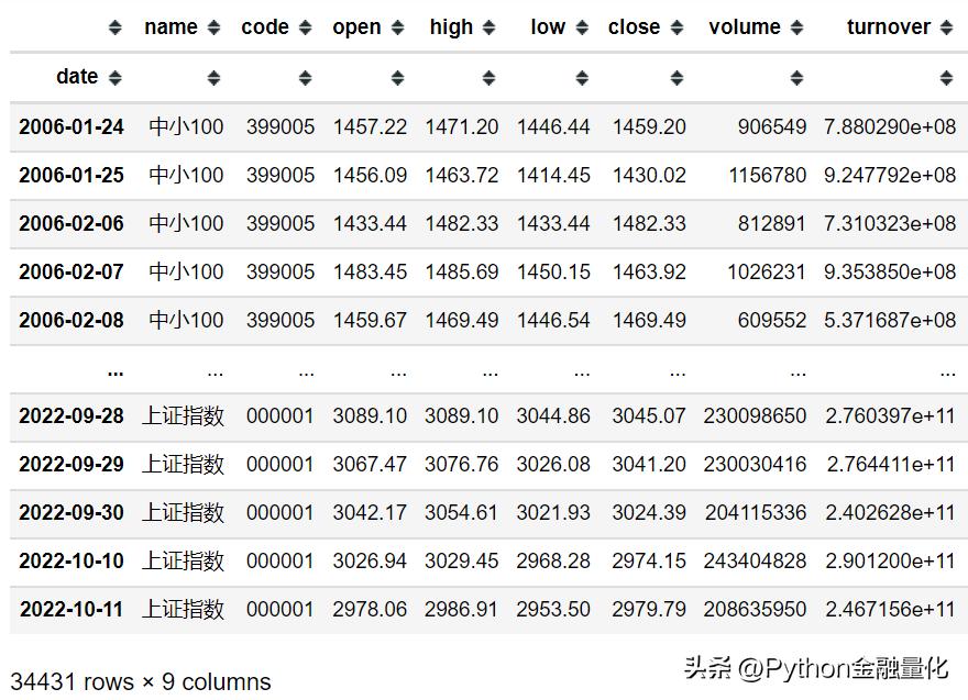 qstock教程,qstock量化交易