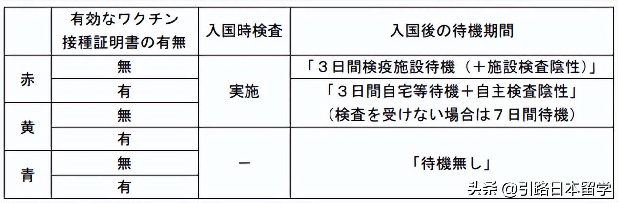 速报：6月1日起入境日本，中国人可免隔离直接自由行动