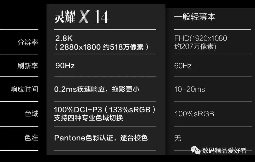 华硕灵耀x14oled版评测,华硕灵耀x14酷睿版oled