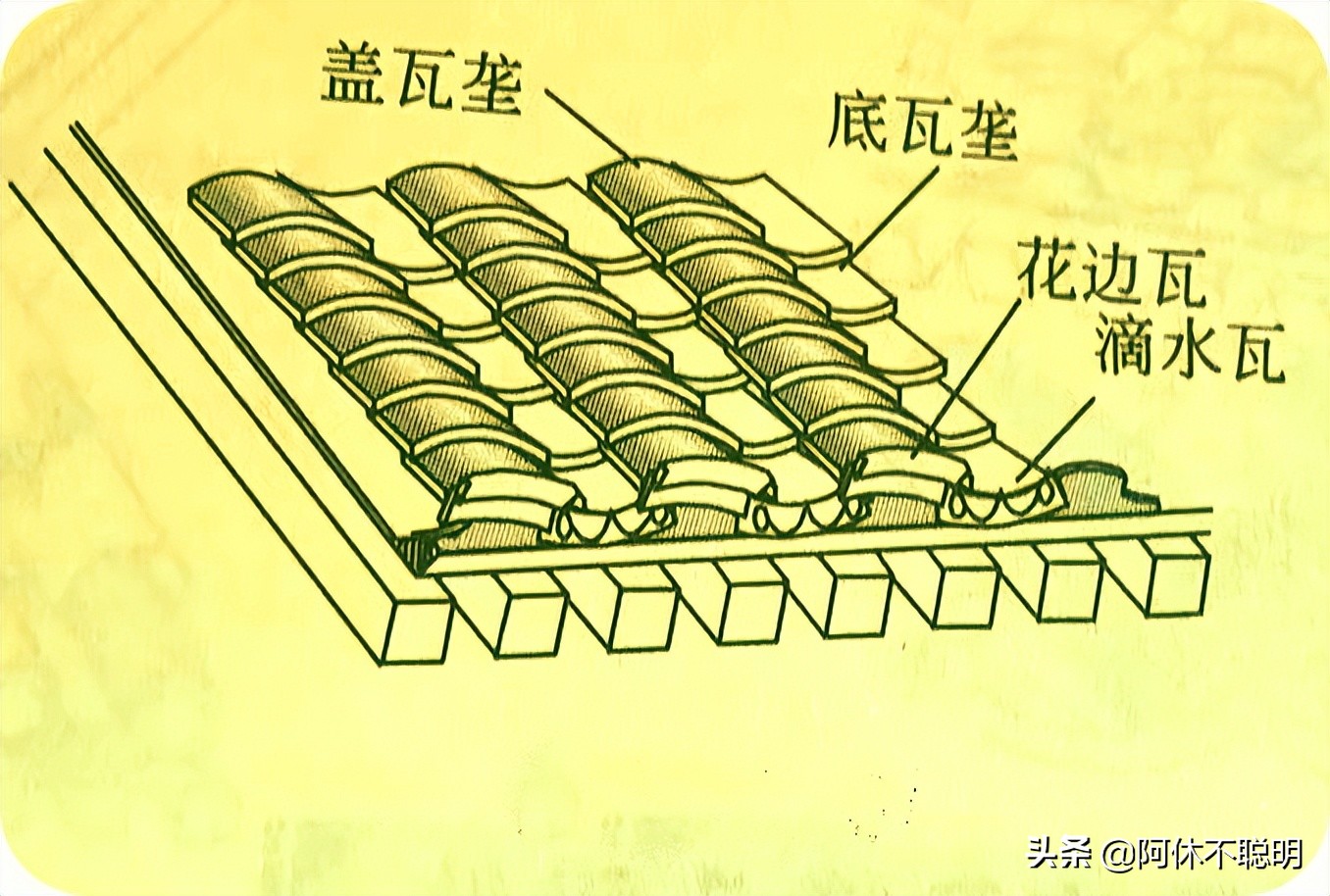 仿古古建瓦种类有哪些,古建筑屋脊用的瓦有哪些样式