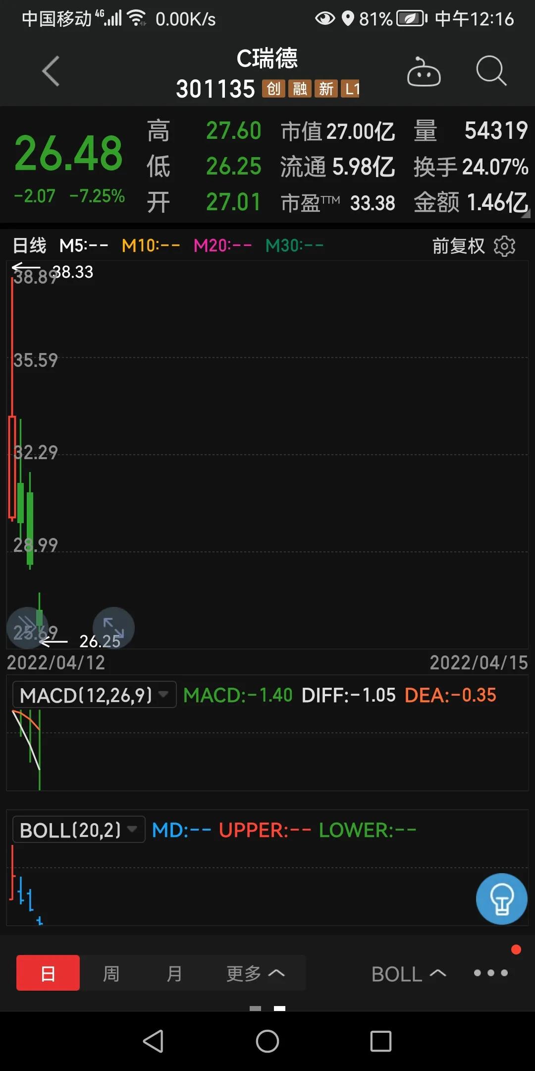 中签新股成功有什么提示,中签如中弹是什么意思