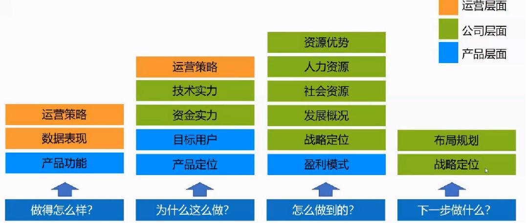 b端产品竞品怎么看,b站和抖音竞品分析总结