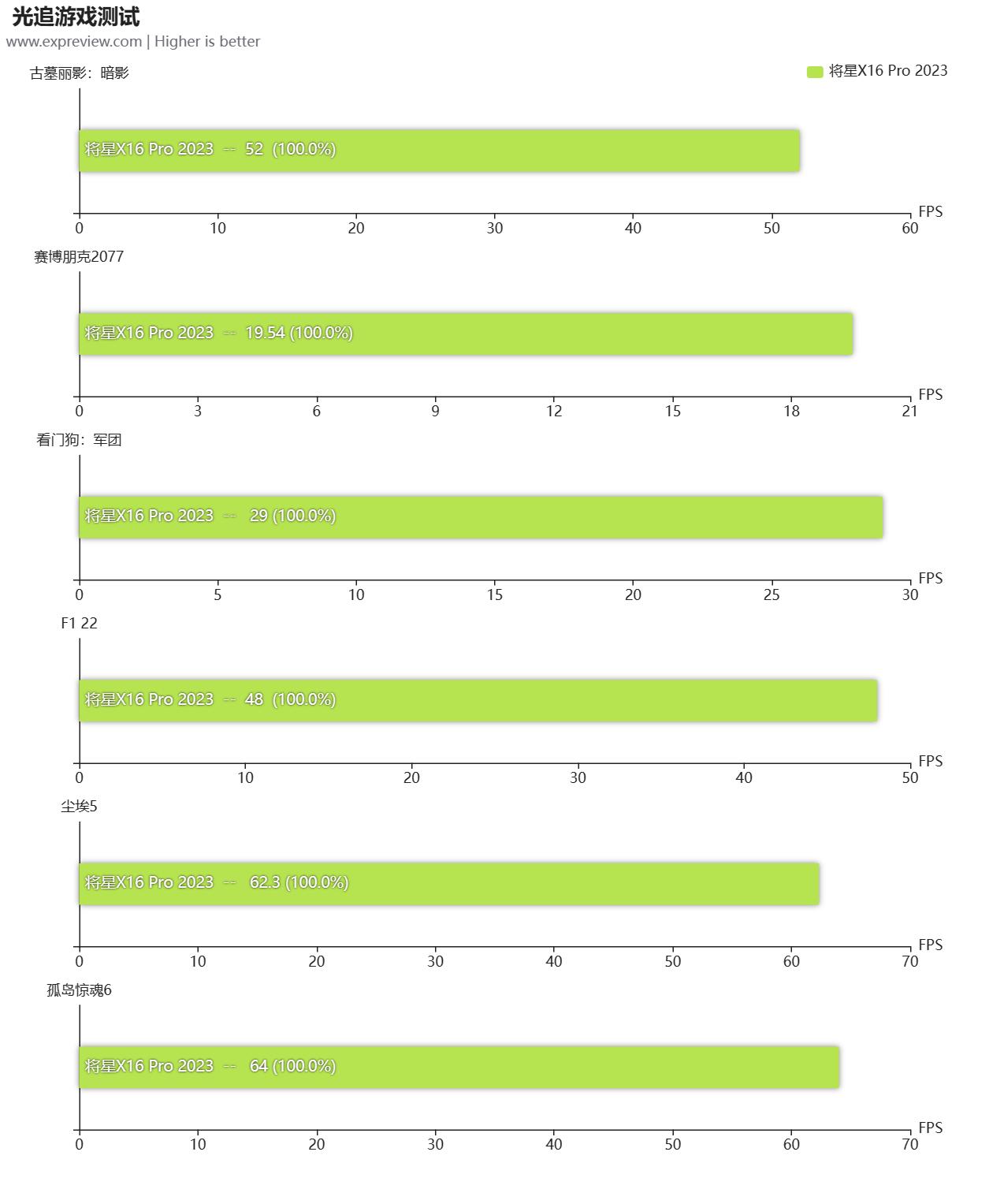 涓冨僵铏圭瑪璁版湰灏嗘槦x15at娴嬭瘎,涓冨僵铏瑰皢鏄焫16pro娓告垙娴嬭瘯