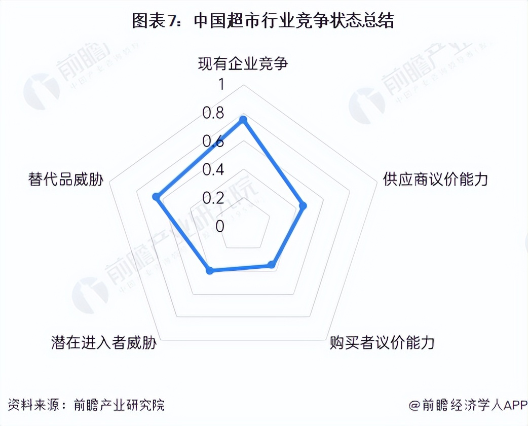 中国超市行业发展趋势与前景报告,超市2023年市场预测