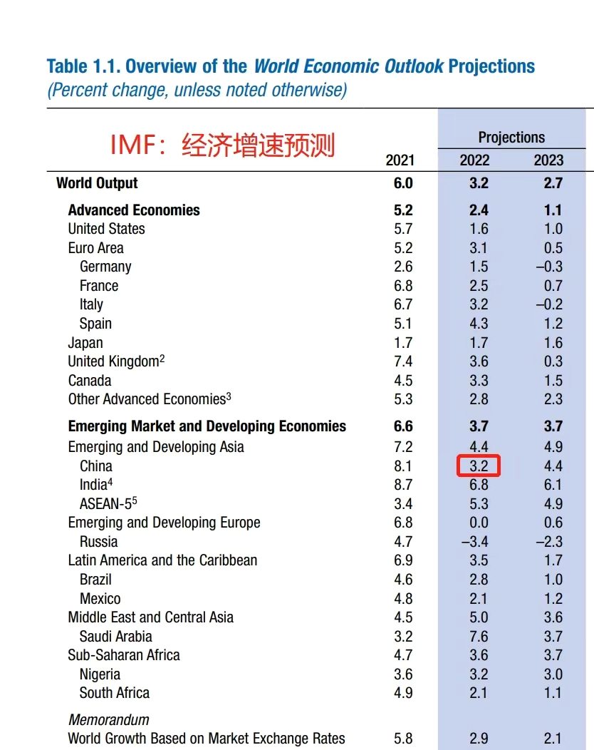 前三季度中国GDP约合13.17万亿美元，全年或突破18万亿，美国呢？