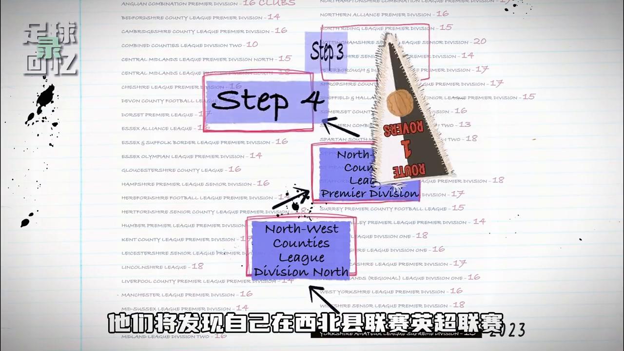 英国足球联赛等级,英国足球联赛分为几级