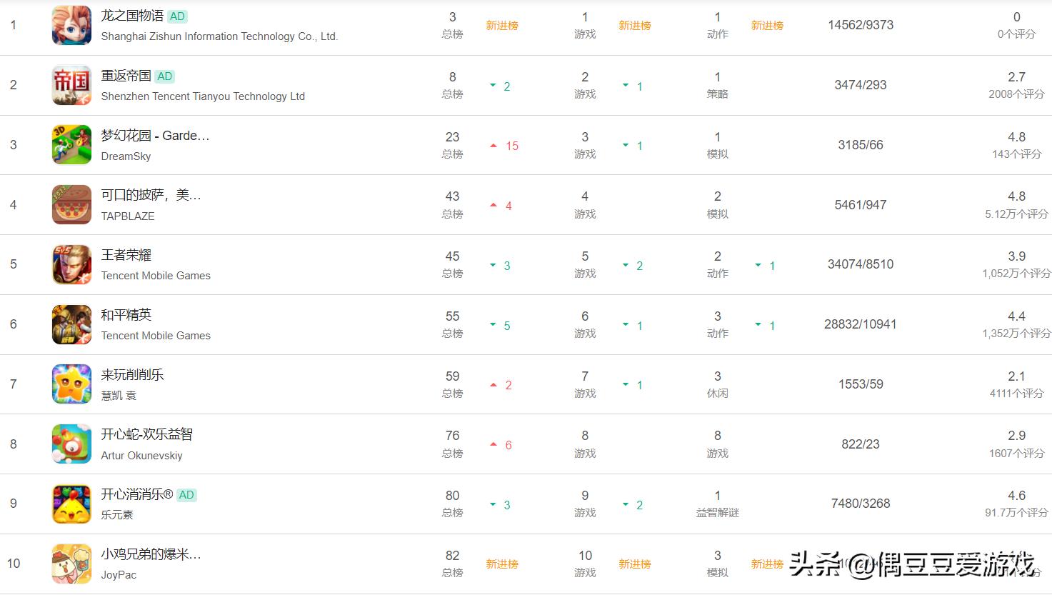 手游每日排行榜12月18日,手游每日排行榜1月30号