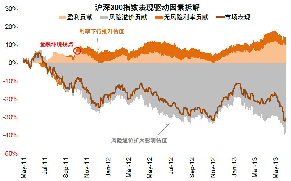 中金预计上涨的股票,中金上涨逻辑
