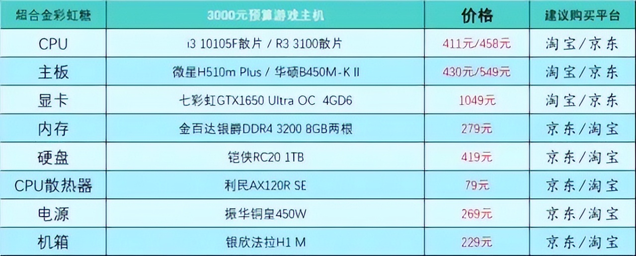 2月台式电脑diy配置单参考,2021年9月台式电脑配置推荐