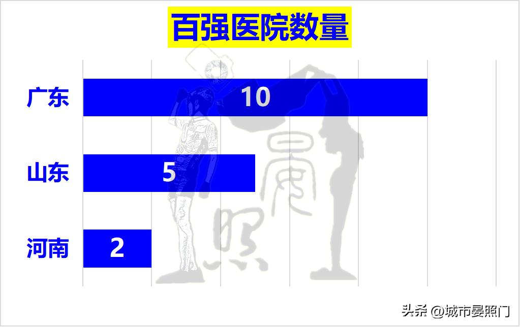 河南和山东各地市人口经济对比,2018年河南山东人口对比