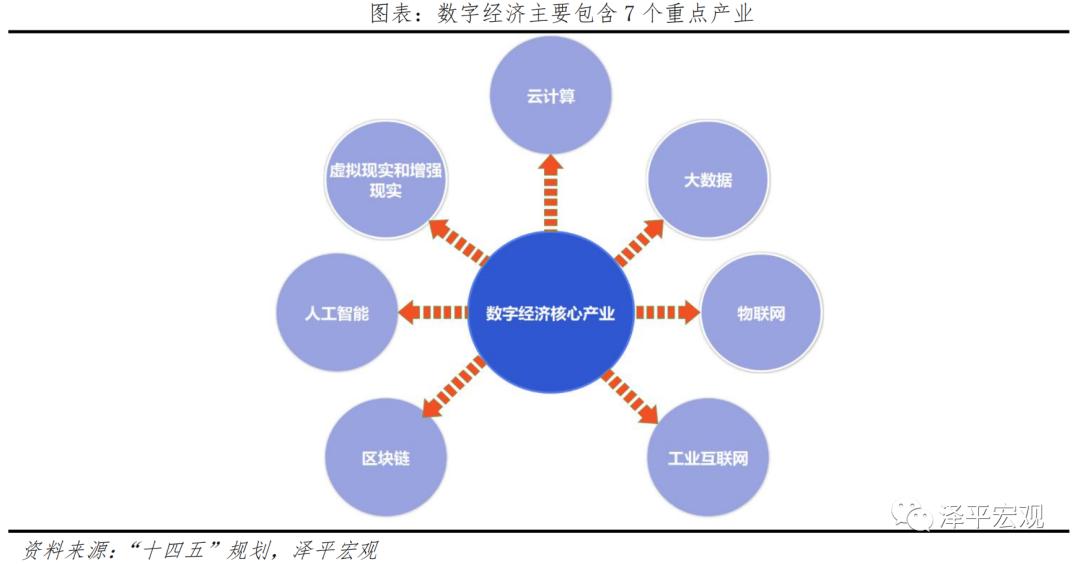 全国各省基建投资计划2022,2022新基建七大领域图解