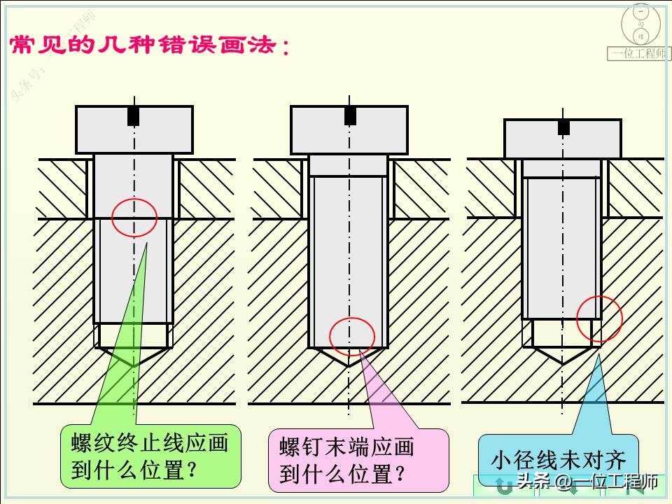 螺纹的5要素分别是什么,螺纹的规定画法和标注方法