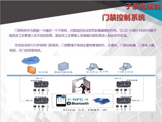 数字化购物中心设计,大型购物中心设计效果图