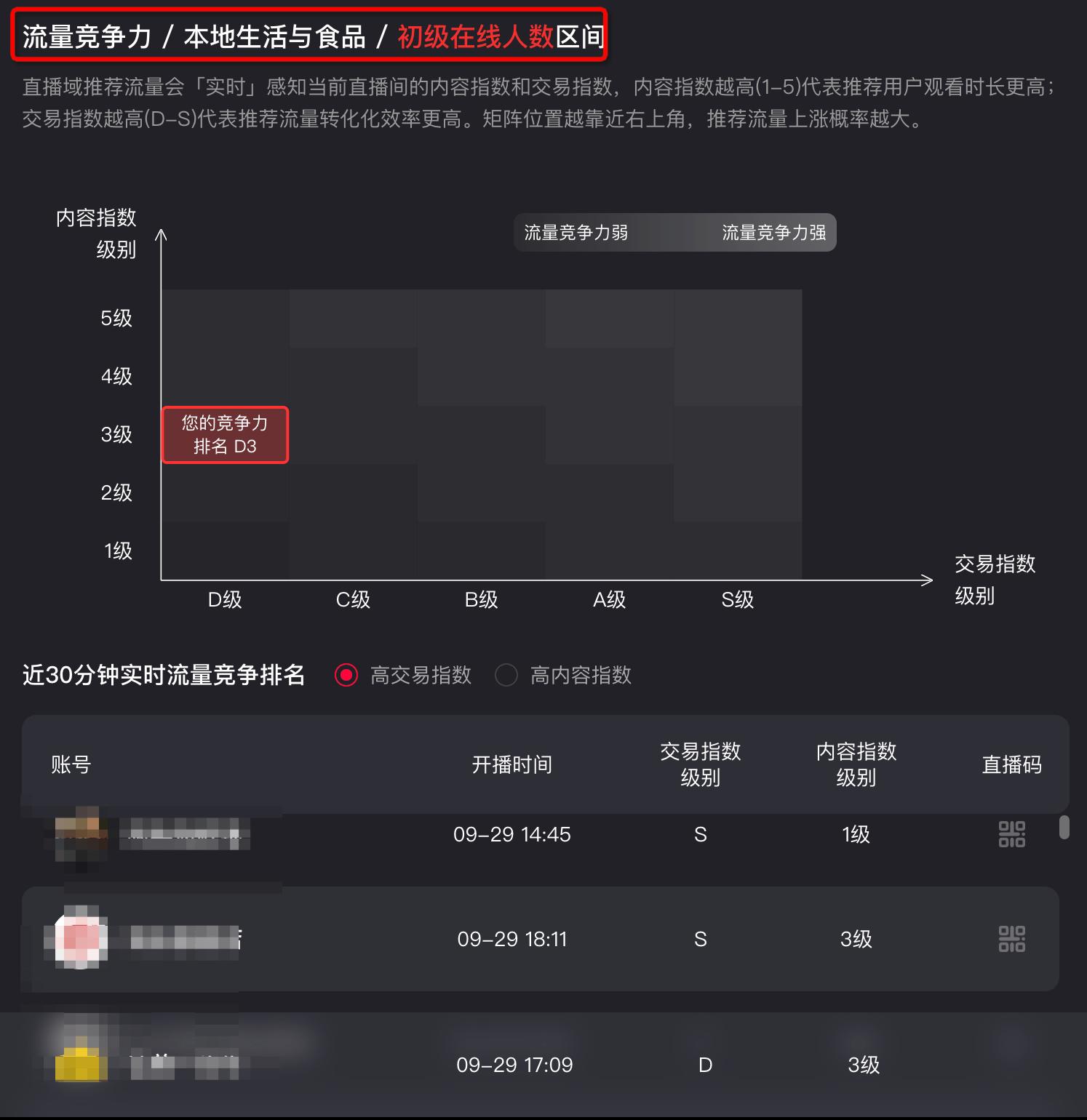 淘宝直播竞争力评级,淘宝直播间人气分析数据
