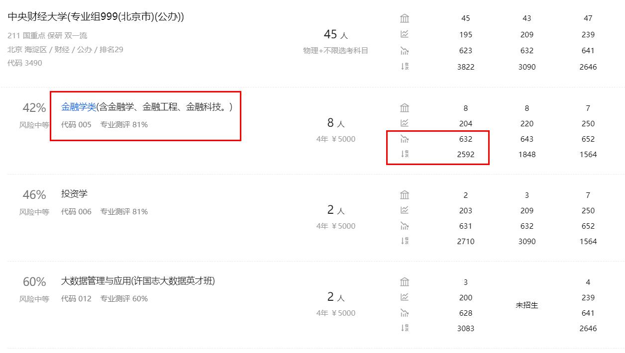 高分段的孩子到底该不该学金融,孩子以后想学金融如何培养