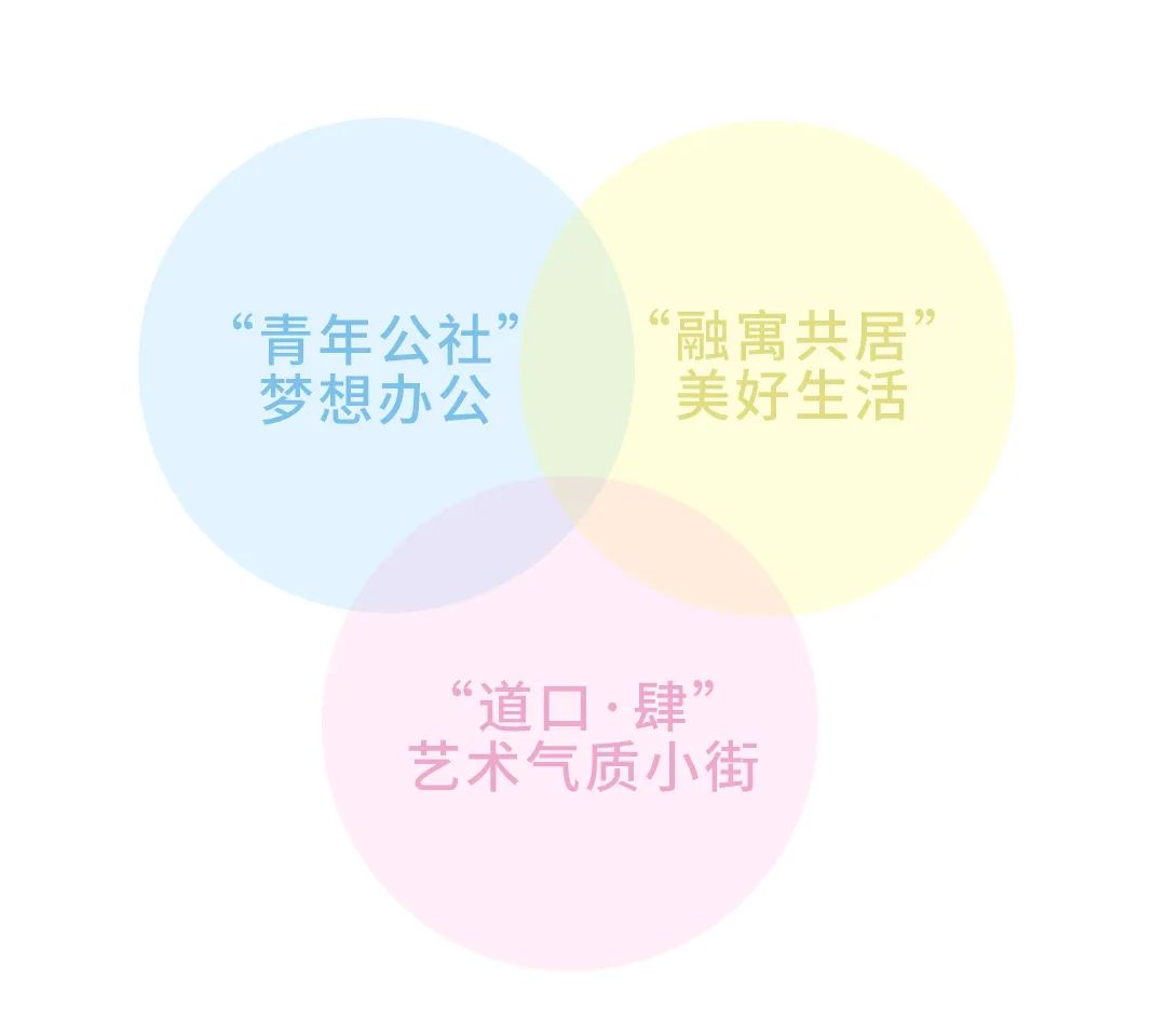时光交错中的建筑蜕变｜北京融通·融寓（四道口店）整体改造