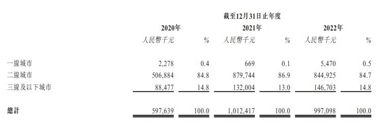 七闯港交所上市，“屡败屡战”的喜相逢如何撬动汽车租赁市场？