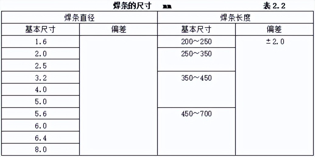 弱电材料进场验收牌模板,弱电工程验收资料怎么做