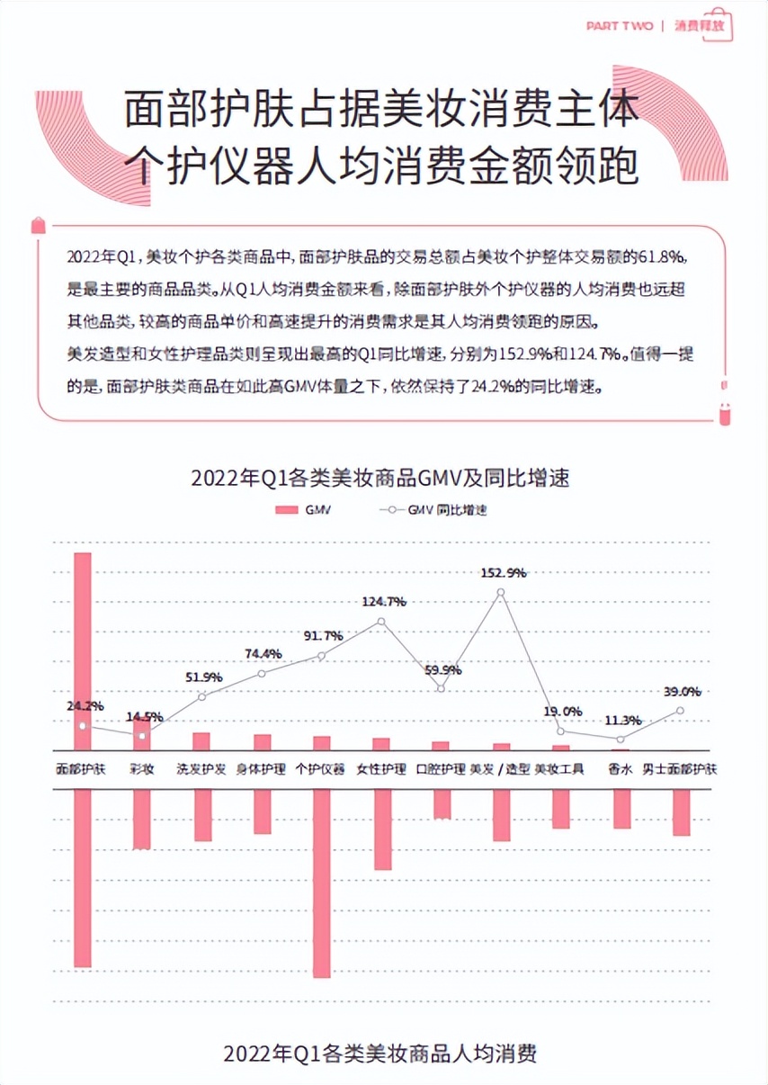 单日gmv突破一个亿,gmv单日最高