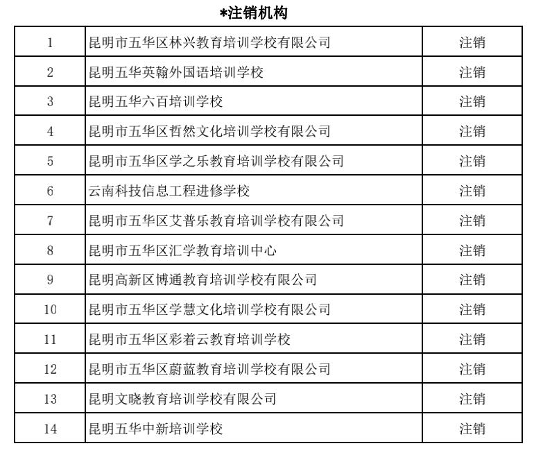 昆明市线下培训课程,云南非学科类校外培训最新政策