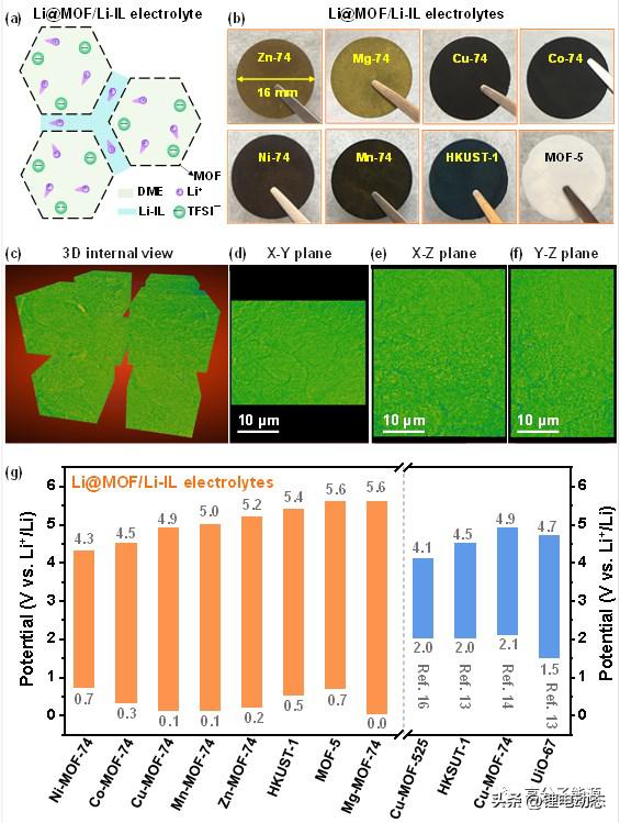 有机无机复合固态电解质,聚合物固态电解质化学性质稳定