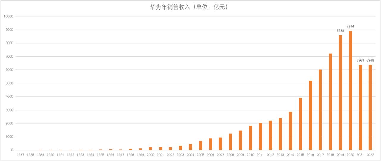 华为遭受的5轮威胁,中国华为最新状况