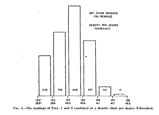 不退烧严重吗,不退烧会怎样