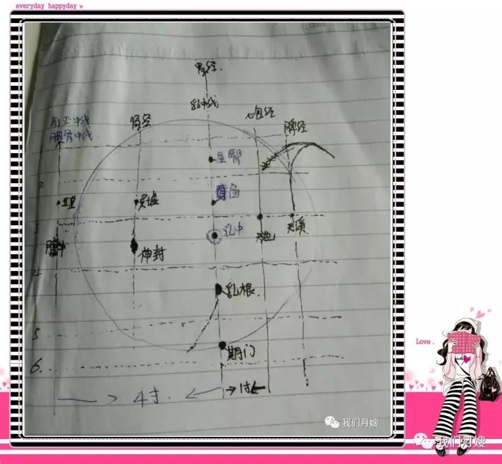 什么是开奶催奶,什么是开奶功能