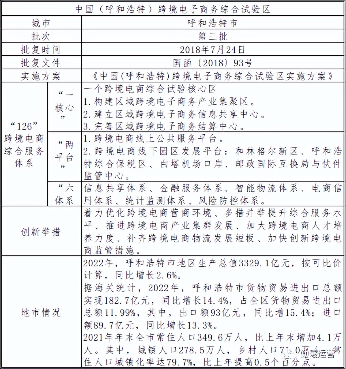 呼和浩特跨境电子商务综合试验区,呼和浩特跨境电商试验区