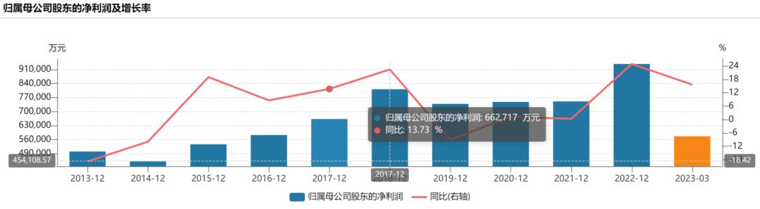 洋河股份在白酒行业中有什么劣势,洋河股份在白酒行业的地位