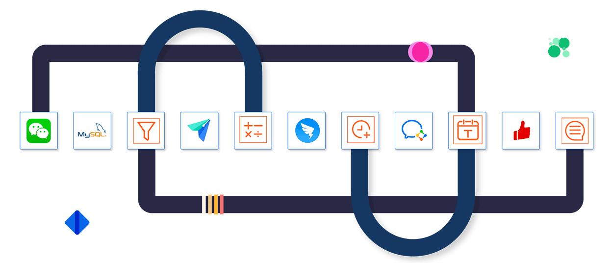 微信公众号技术接口功能怎么弄,微信公众号开发是怎么操作的