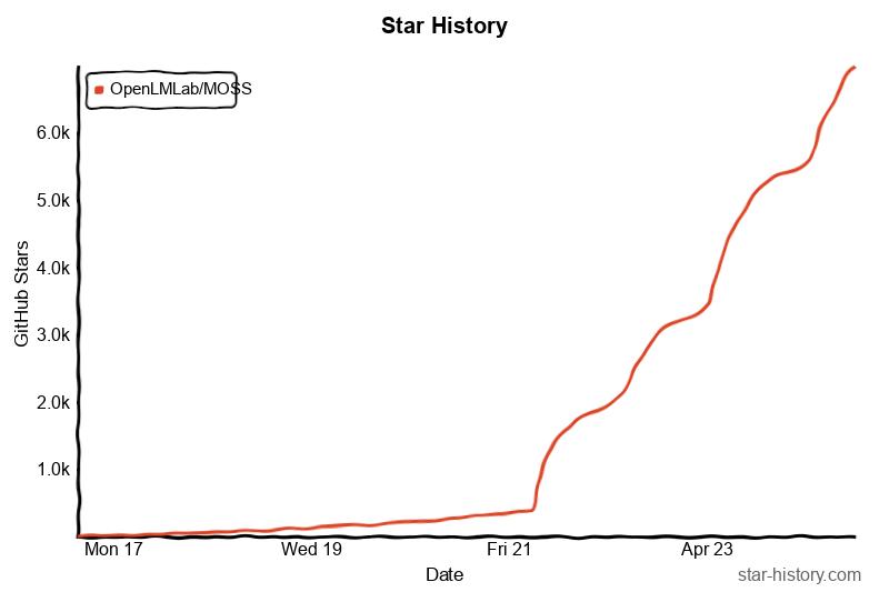 赚钱项目100个,接私活开源项目