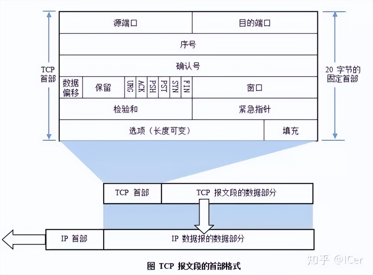 计算机网络技术基础知识视频教程,高一计算机网络基础知识