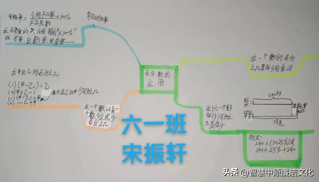 【教研动态·市府校区】不负“双减”好时光思维导图助复习
