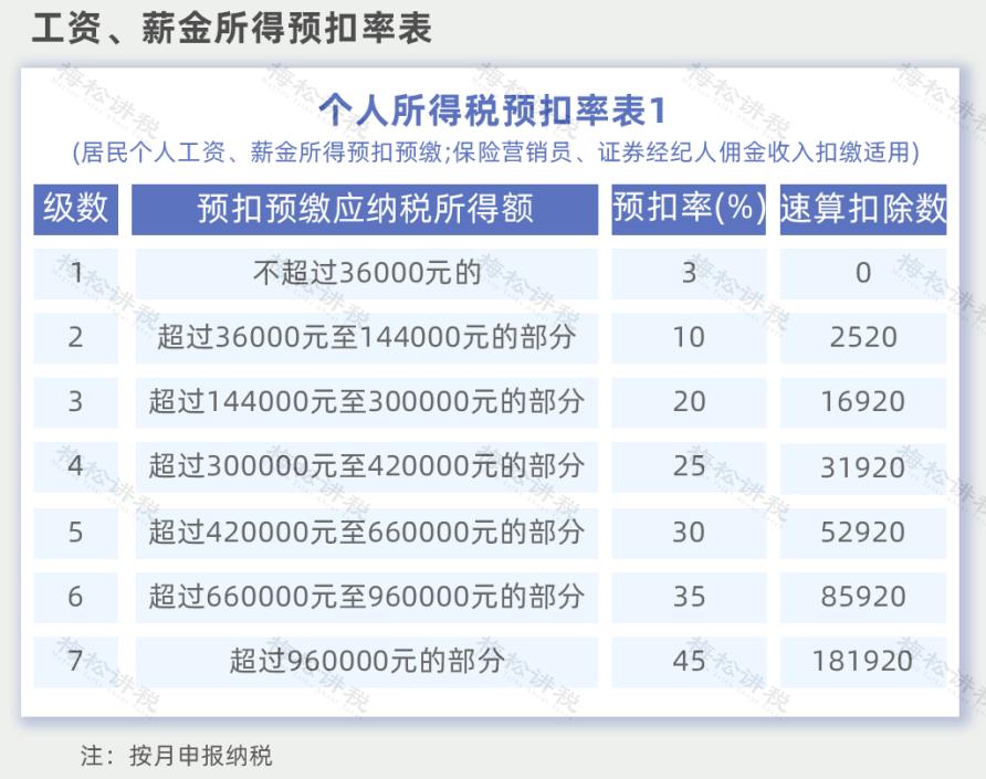 发现往期个税申报有误，怎么更改？个税这5种情形申报易出错