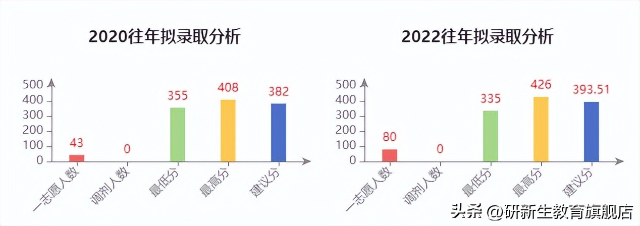 广东外语外贸大学金融专硕真题,广东外语外贸大学金融硕士分数线