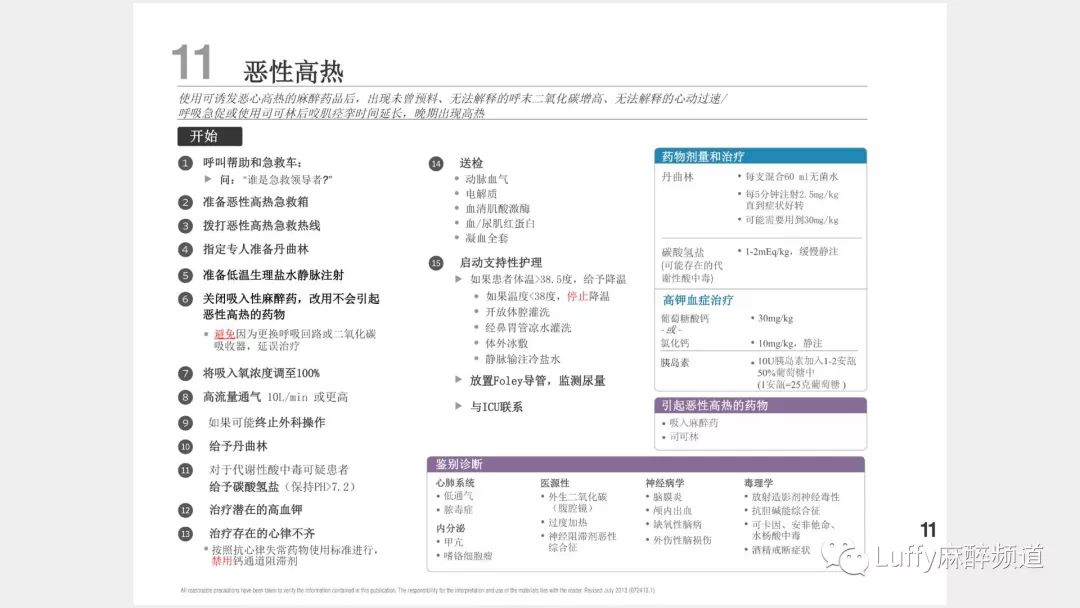 吸入式全麻醉过程,妇科麻醉ppt课件