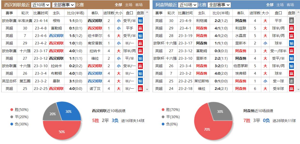 竞彩4-2怎么算,今日竞彩欧赔分析