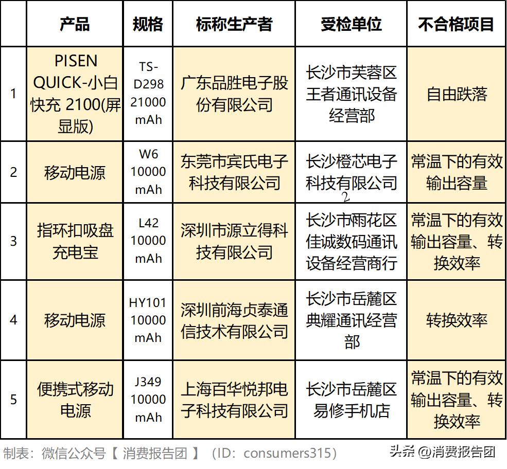 品胜充电宝显示100%却充不进电,品胜充电宝选哪款