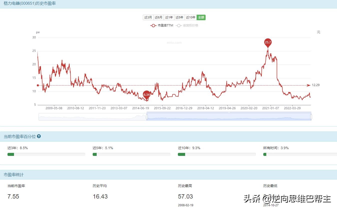格力电器价值,格力电器值不值得长期持有