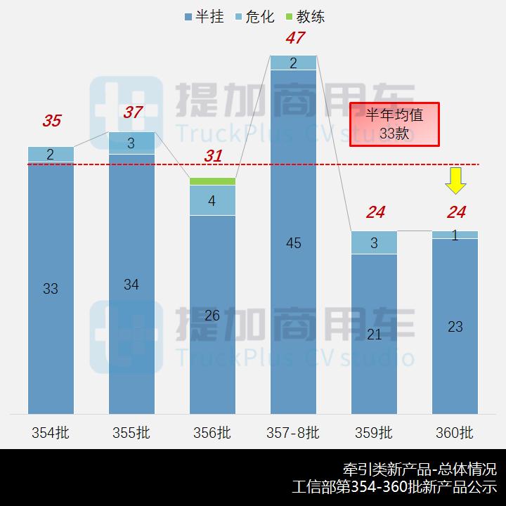 格尔发高端牵引车,格尔发牵引车最新款最大马力